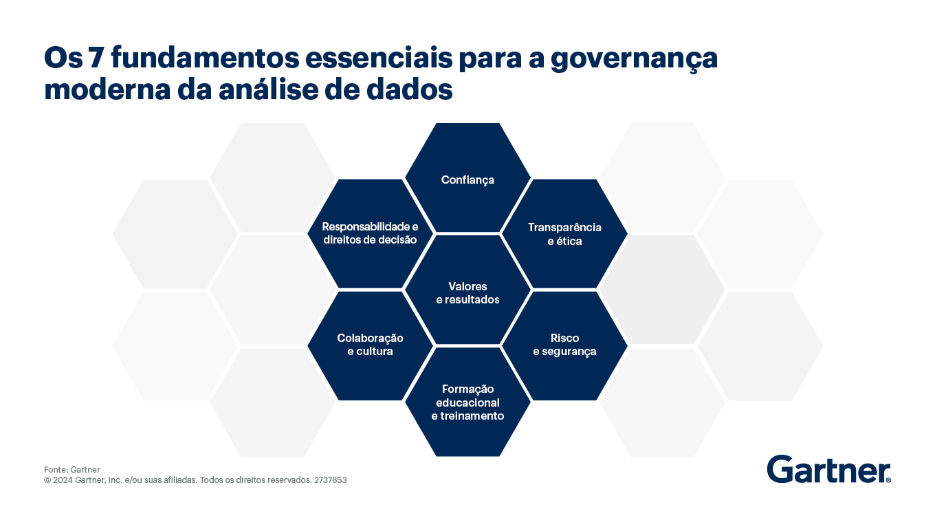 Conheça as tendências e estratégias da governança de dados