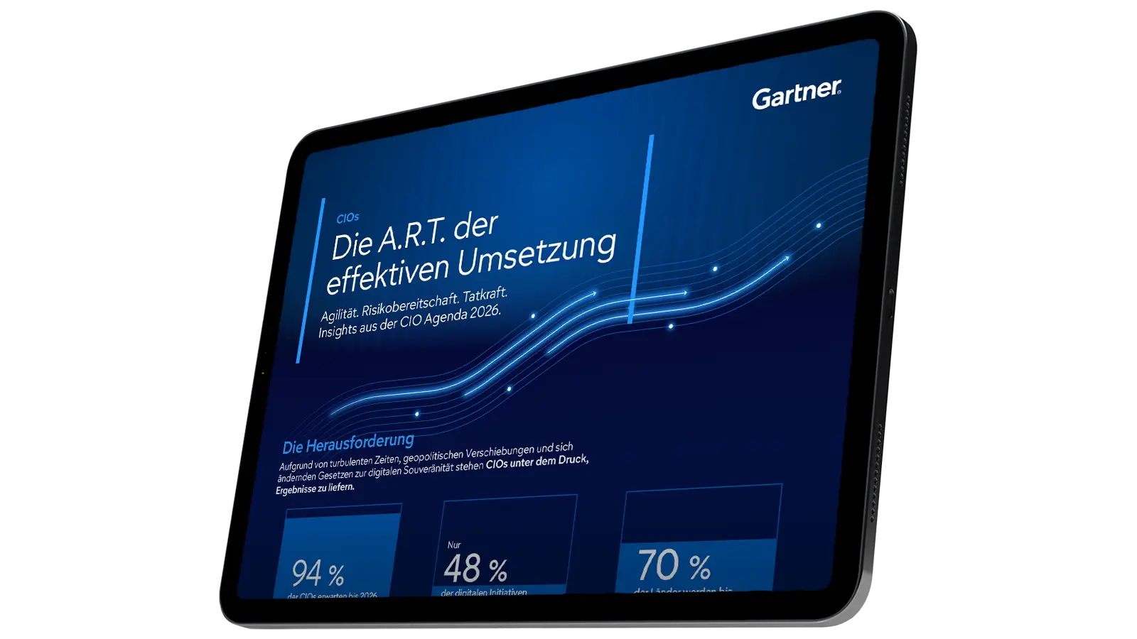Die A.R.T. der effektiven Umsetzung