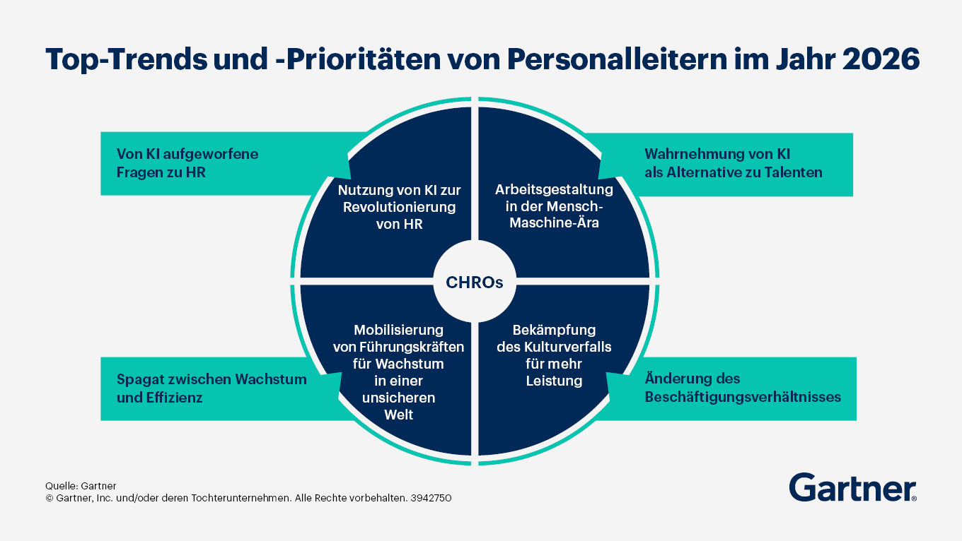 Die wichtigsten Prioritäten für CHROs im Jahr 2026