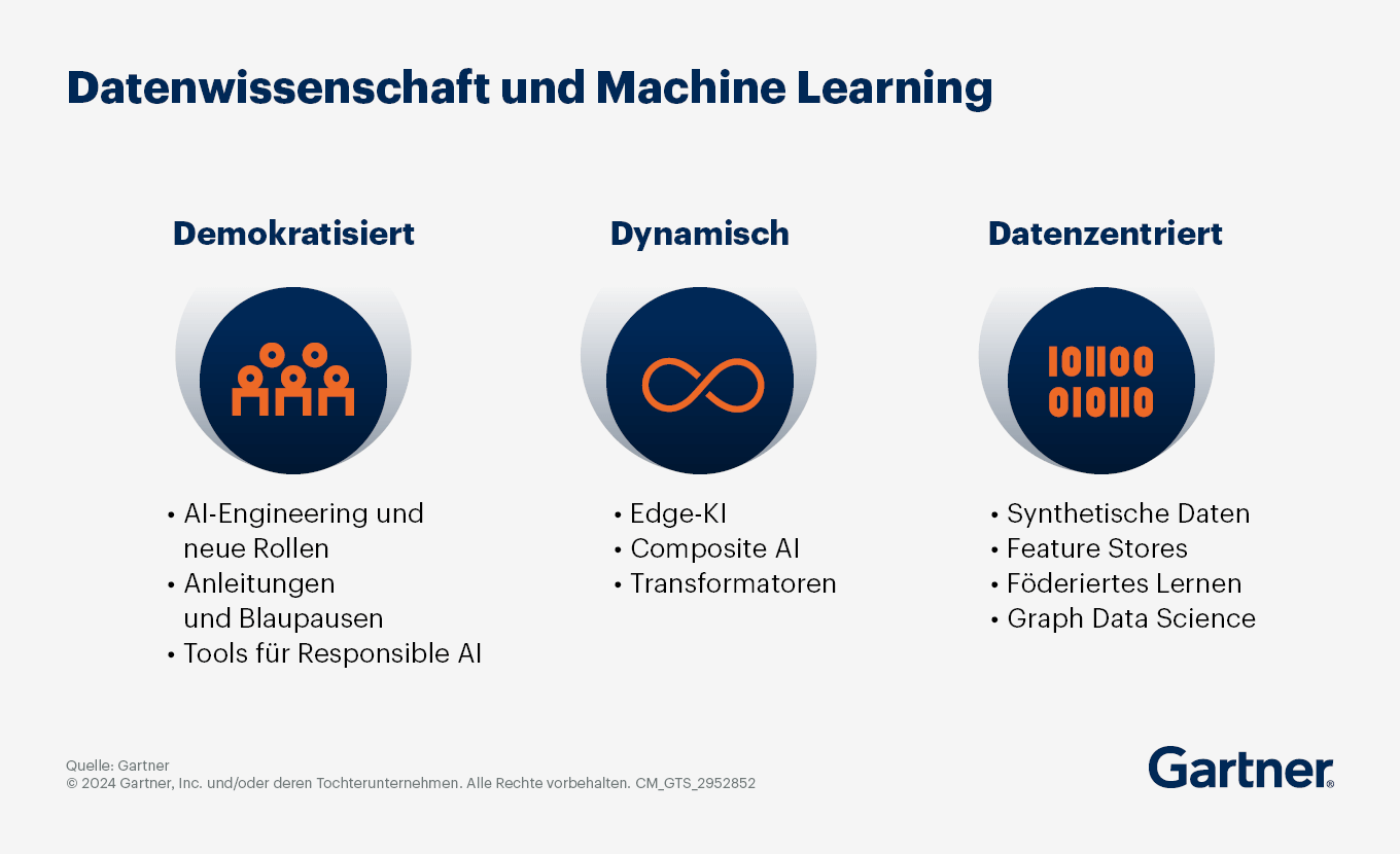 Datenwissenschaft und Machine Learning