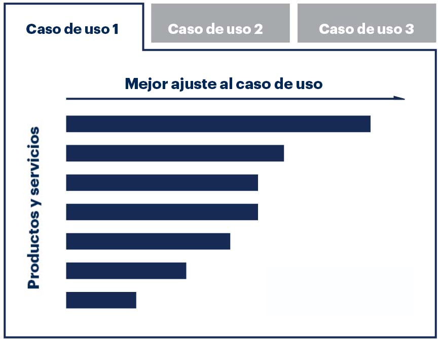 critical capabilities de gartner