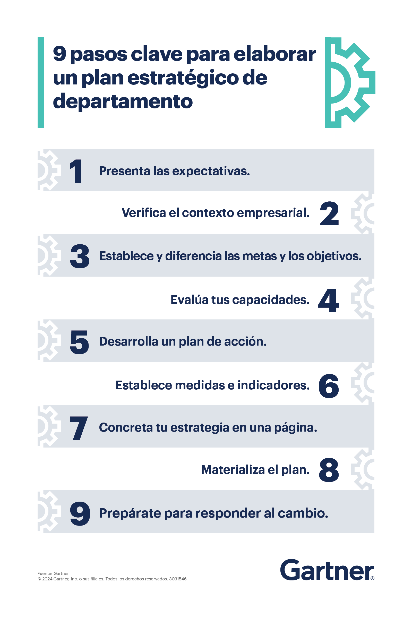 Ejemplo De Esquema De Plan Estratégico