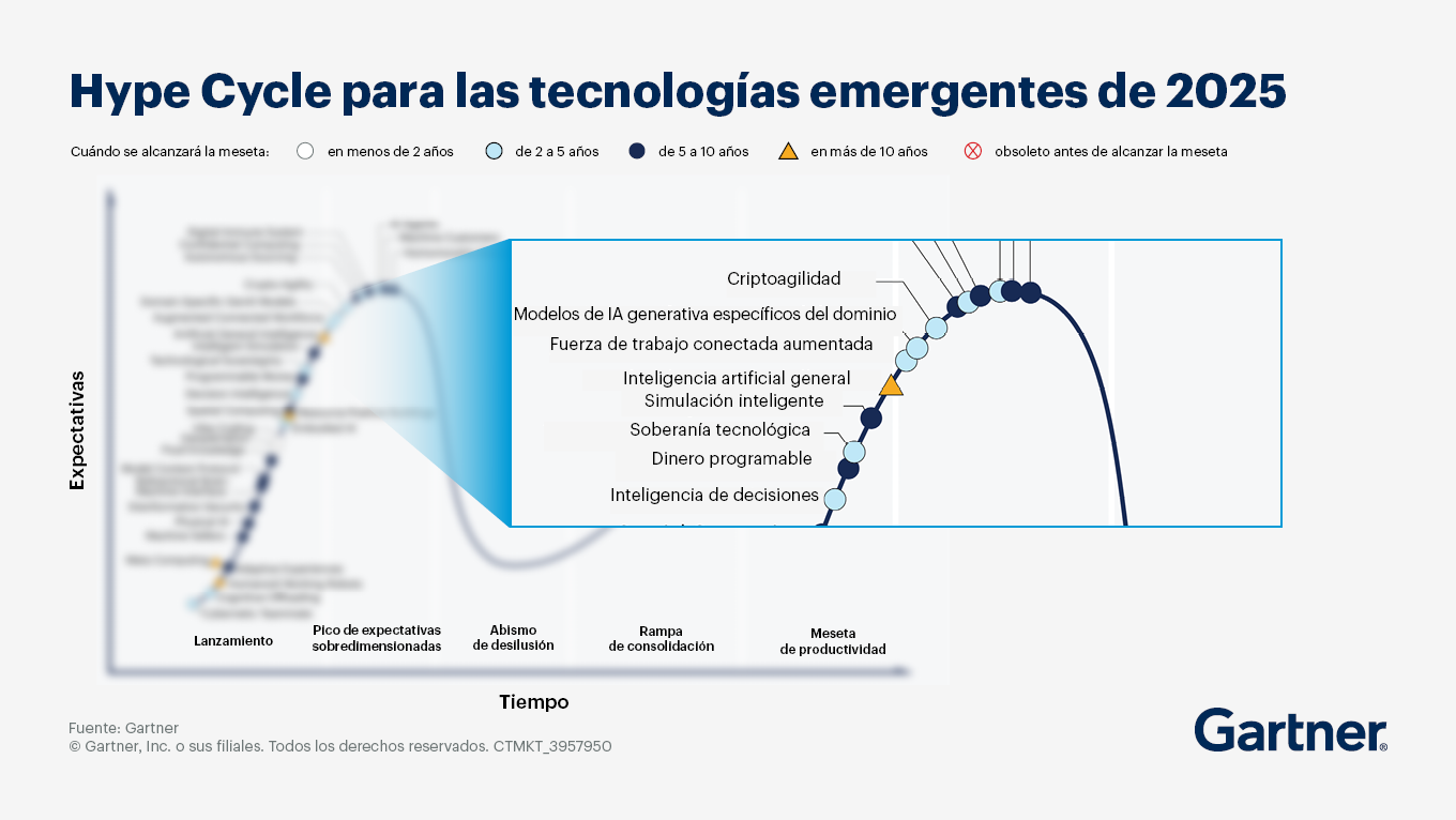 Tres pasos para medir la innovación