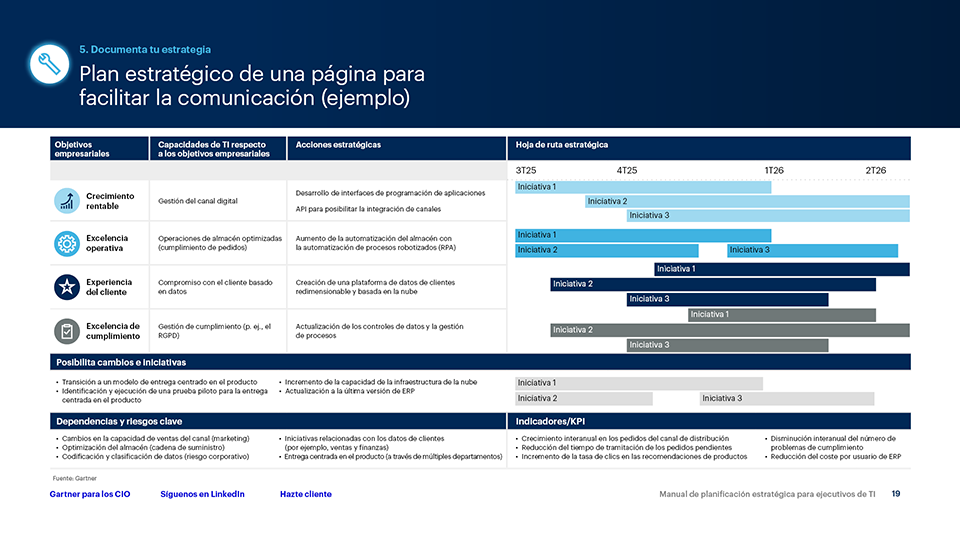 Manual de planificación estratégica para ejecutivos de TI