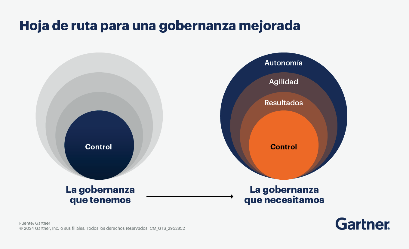 Hoja de ruta para una gobernanza de análisis de datos mejorada
