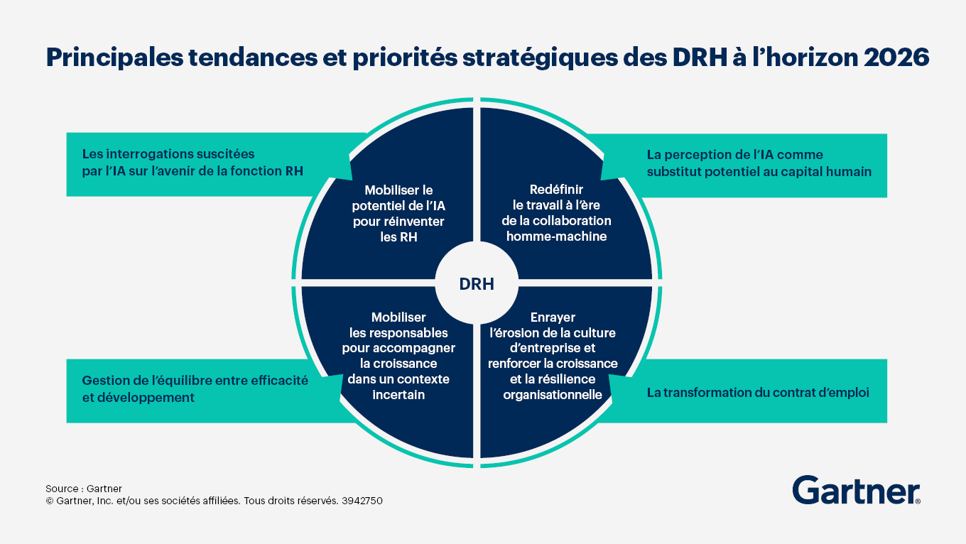 Tendances majeures et priorités stratégiques des DRH à l’horizon 2026 