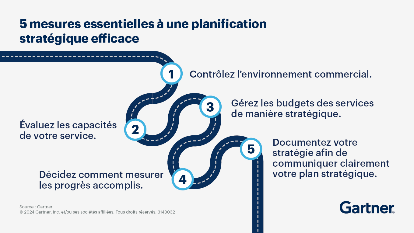 5 mesures essentielles à une planification stratégique efficace