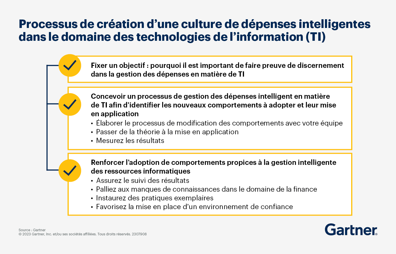Optimisation Des Co ts Pour Stimuler La Croissance Gartner Optimisation des co ts pour stimuler la croissance gartner