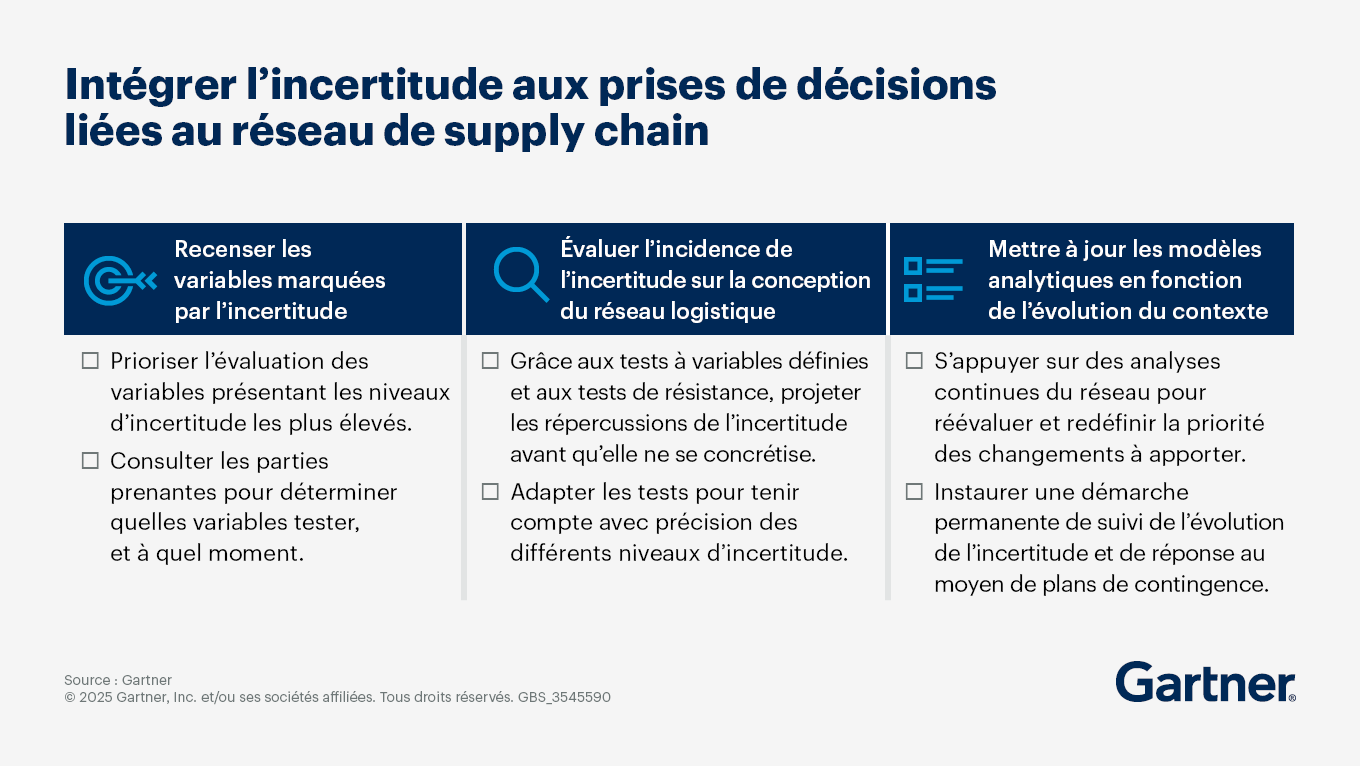 Intégrer l'incertitude aux prises de décisions liées au réseau de supply chain
