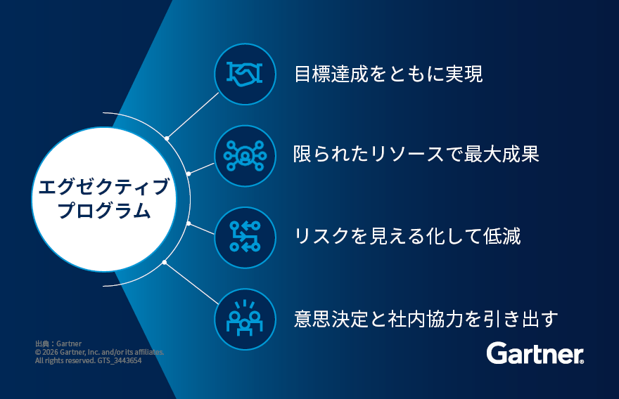 Gartner のエグゼクティブ パートナーは、お客様が目標を達成し、リソースを最適化し、リスクを軽減する支援をします。