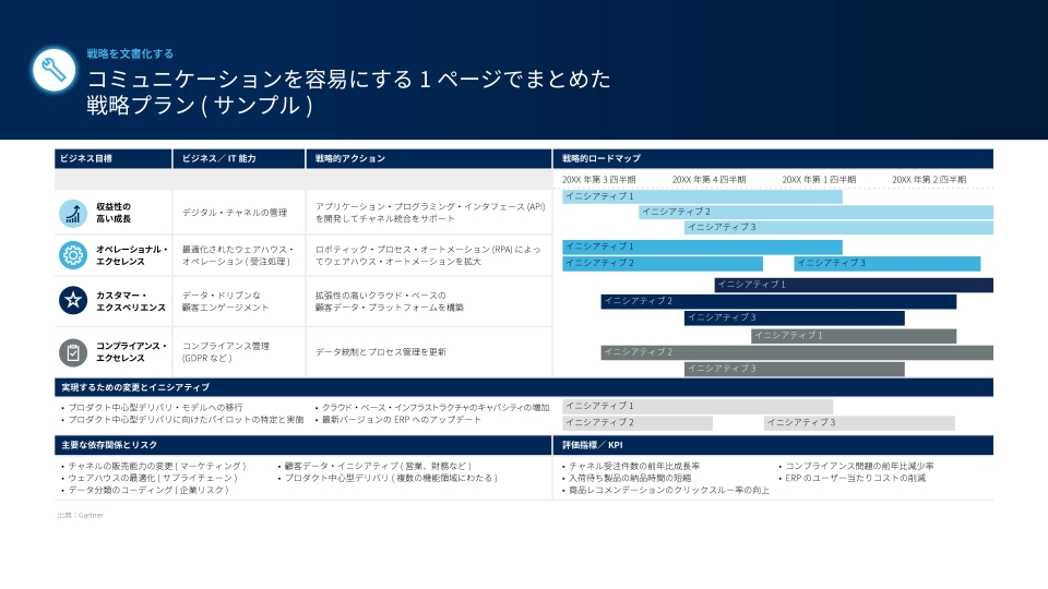 1ページでまとめたIT戦略プラン（サンプル） | ガートナー