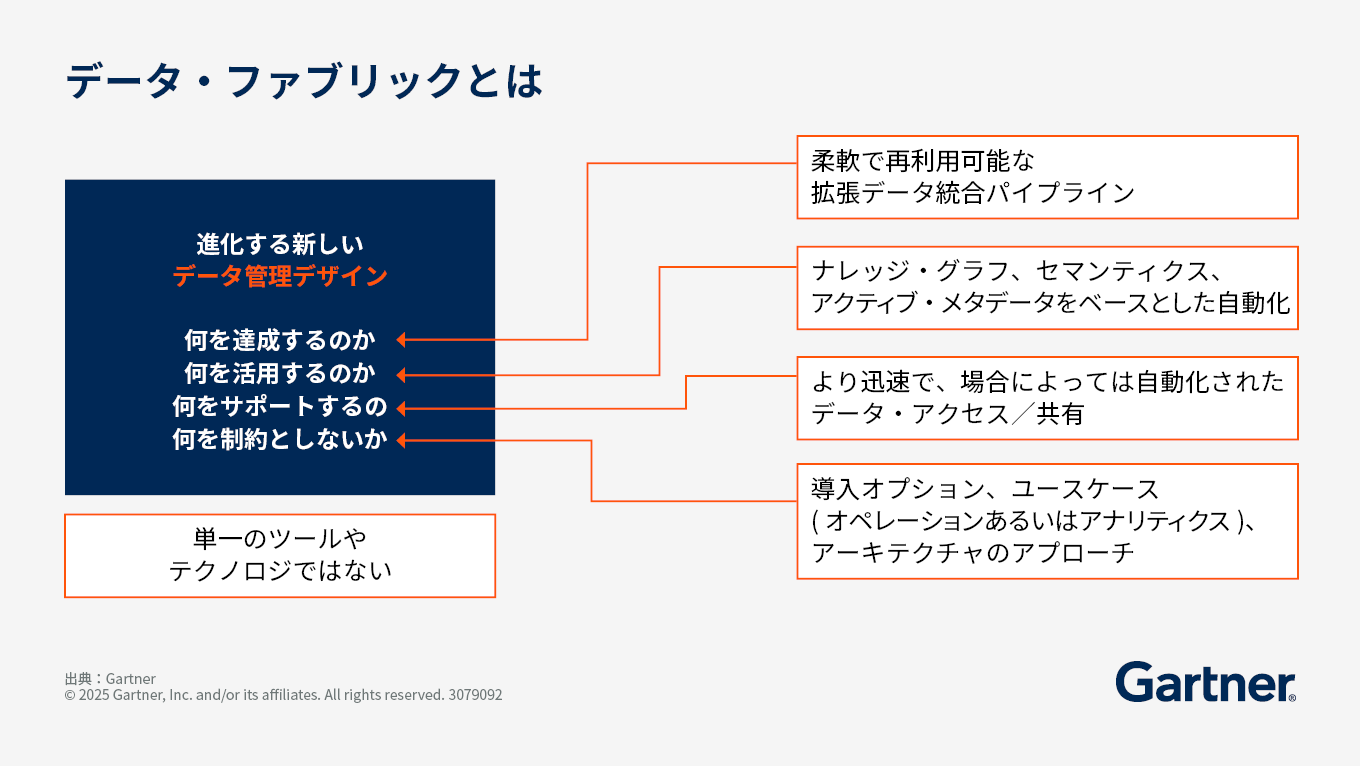 データ・ファブリックとは何か？｜ガートナー