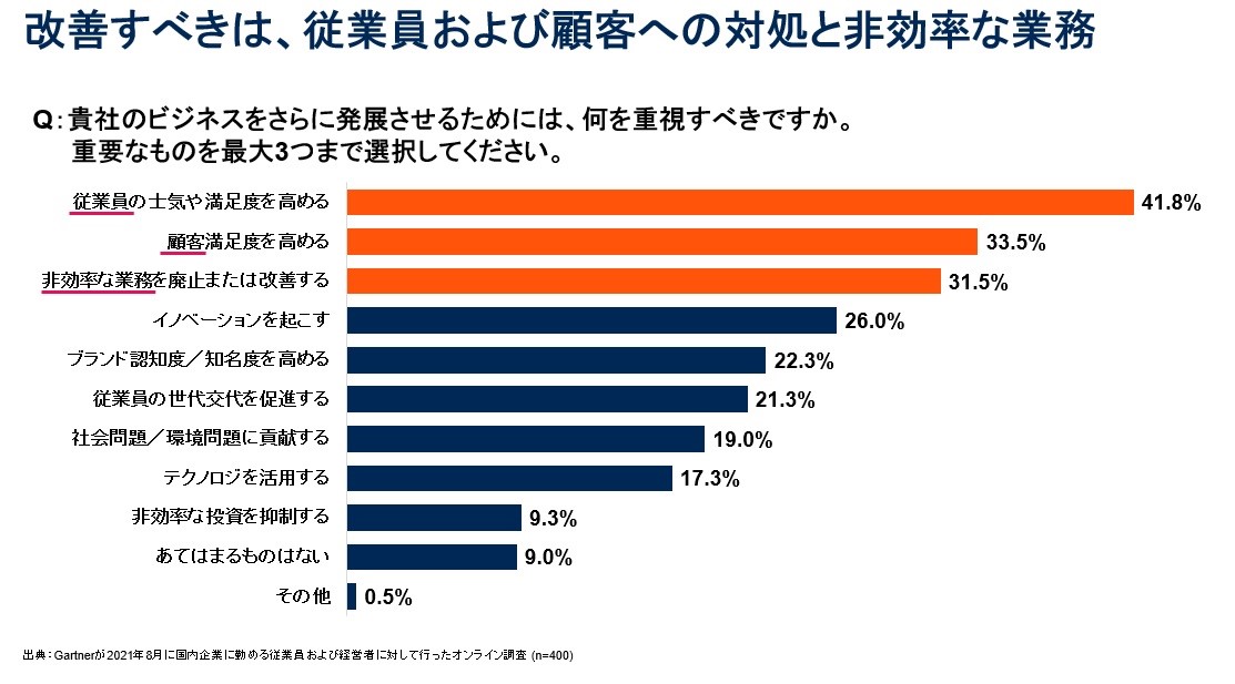 Gartner predicts that over 80% of smartphones will have AI by 2020