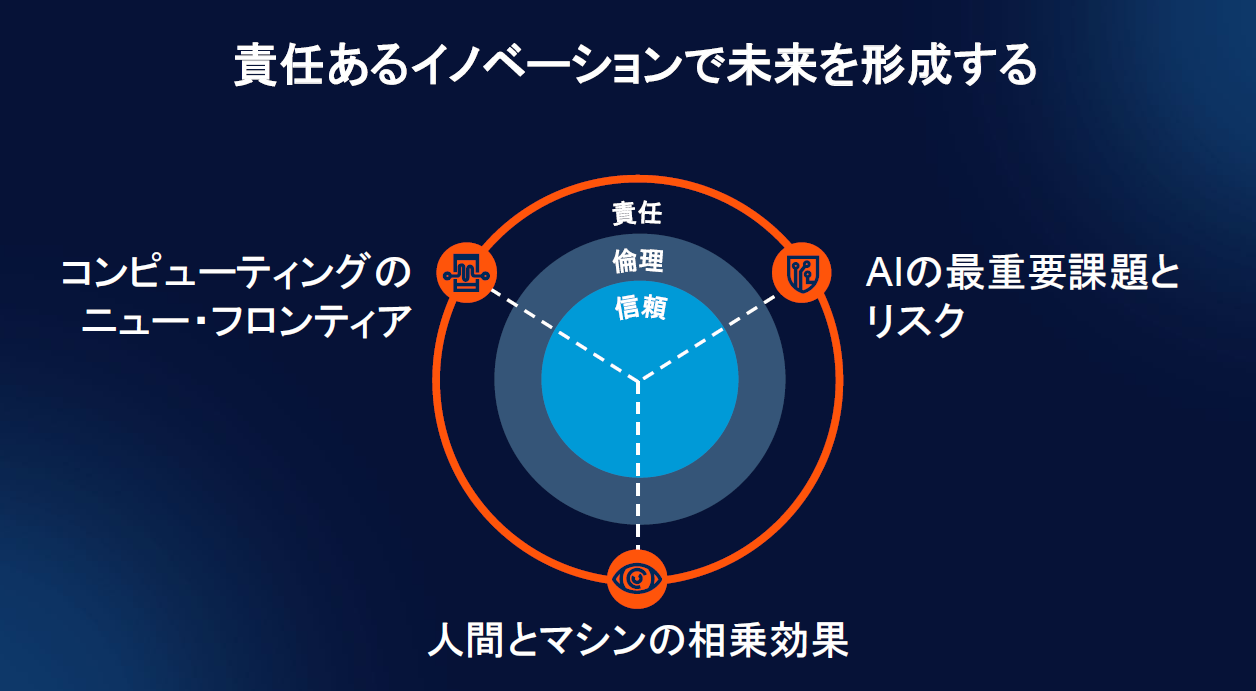 【中古】 ＩＴトレンド Ｋｅｙ　ｔｒｅｎｄｓ　ａｎｄ　ｅｖｅｎｔｓ　ｄｒｉ/東洋経済新報社/ガートナージャパン 中古】 ITトレンド Key trends and events