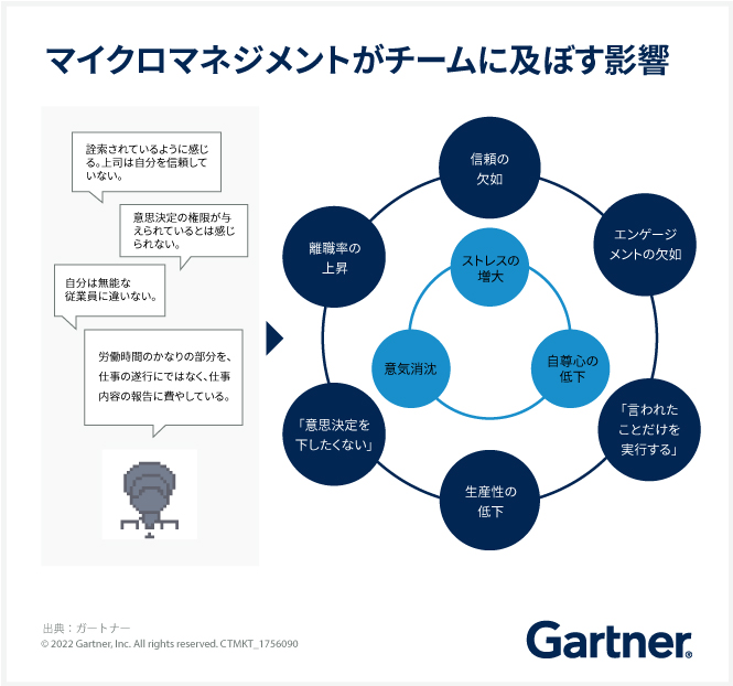 マイクロマネジメントがチームに及ぼす影響