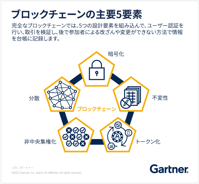 ブロックチェーンの主要5要素