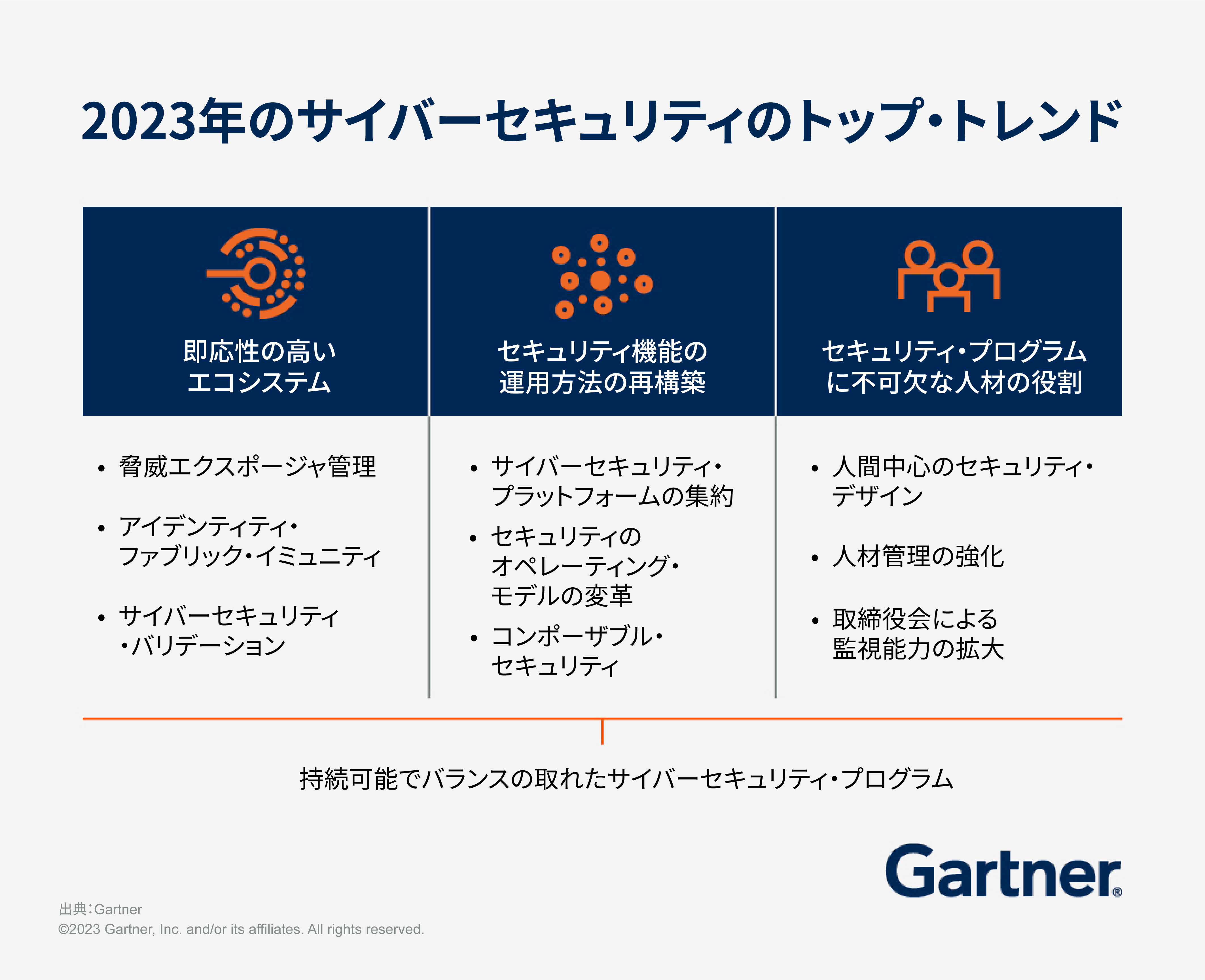 2023年のサイバーセキュリティのトップ・トレンド