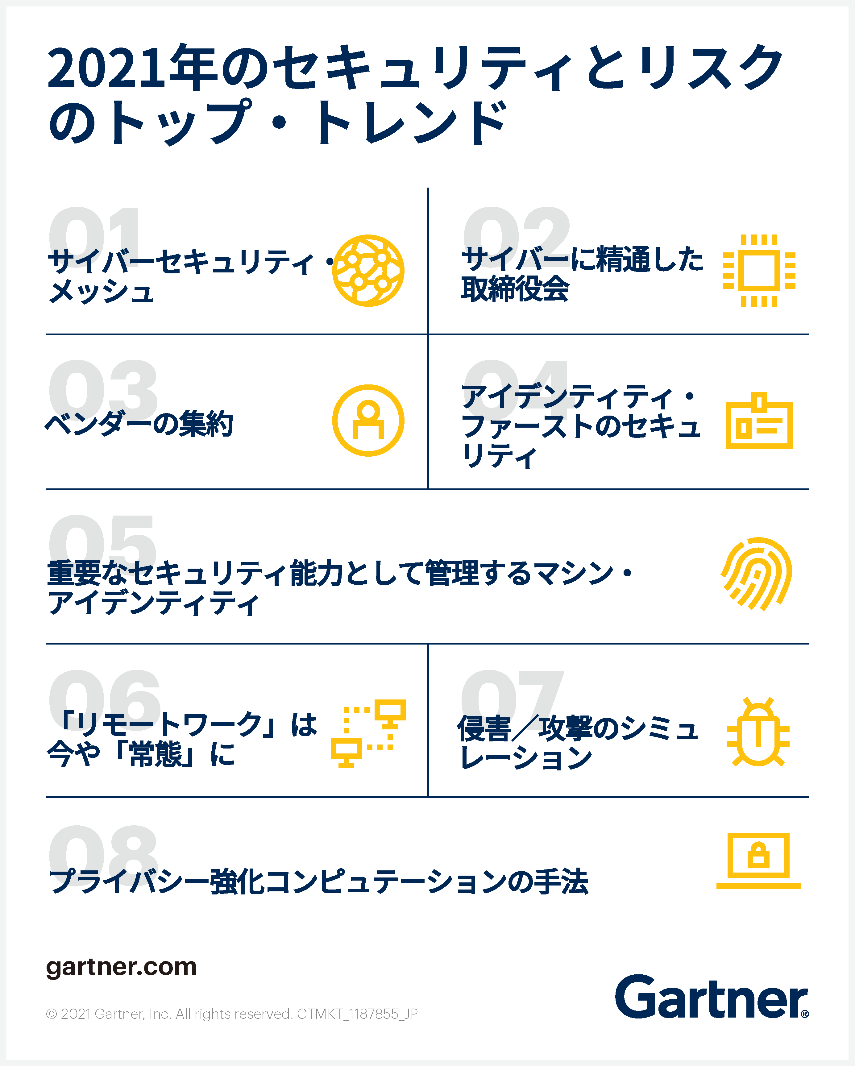 2021年のセキュリティとリスクのトップ・トレンド