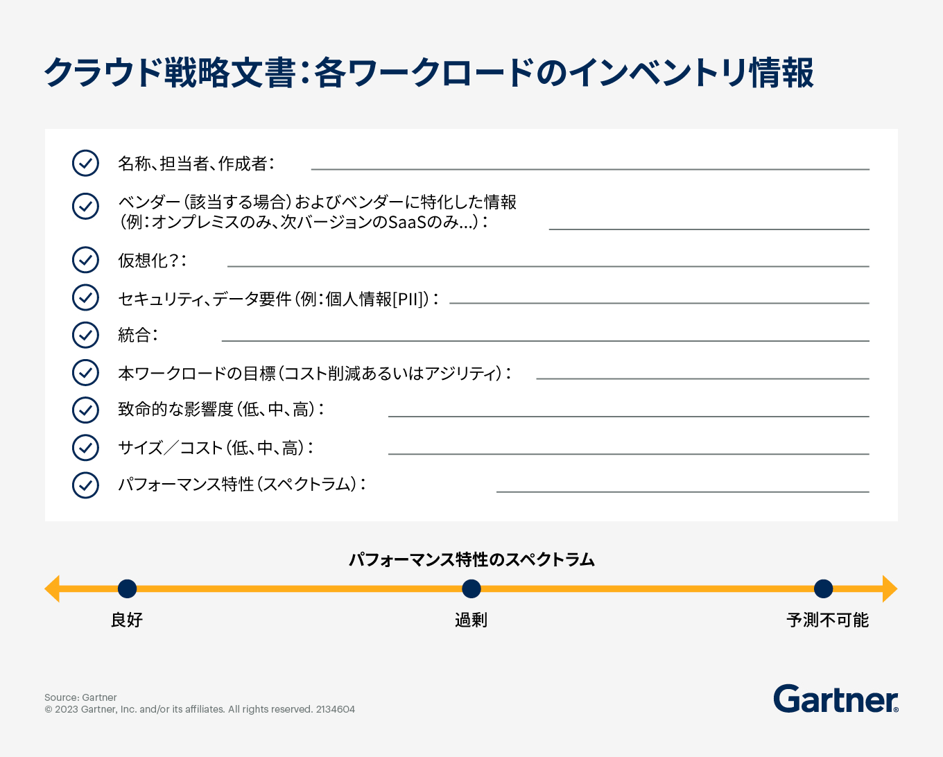 クラウド戦略文書：各ワークロードのインベントリ情報｜ガートナー
