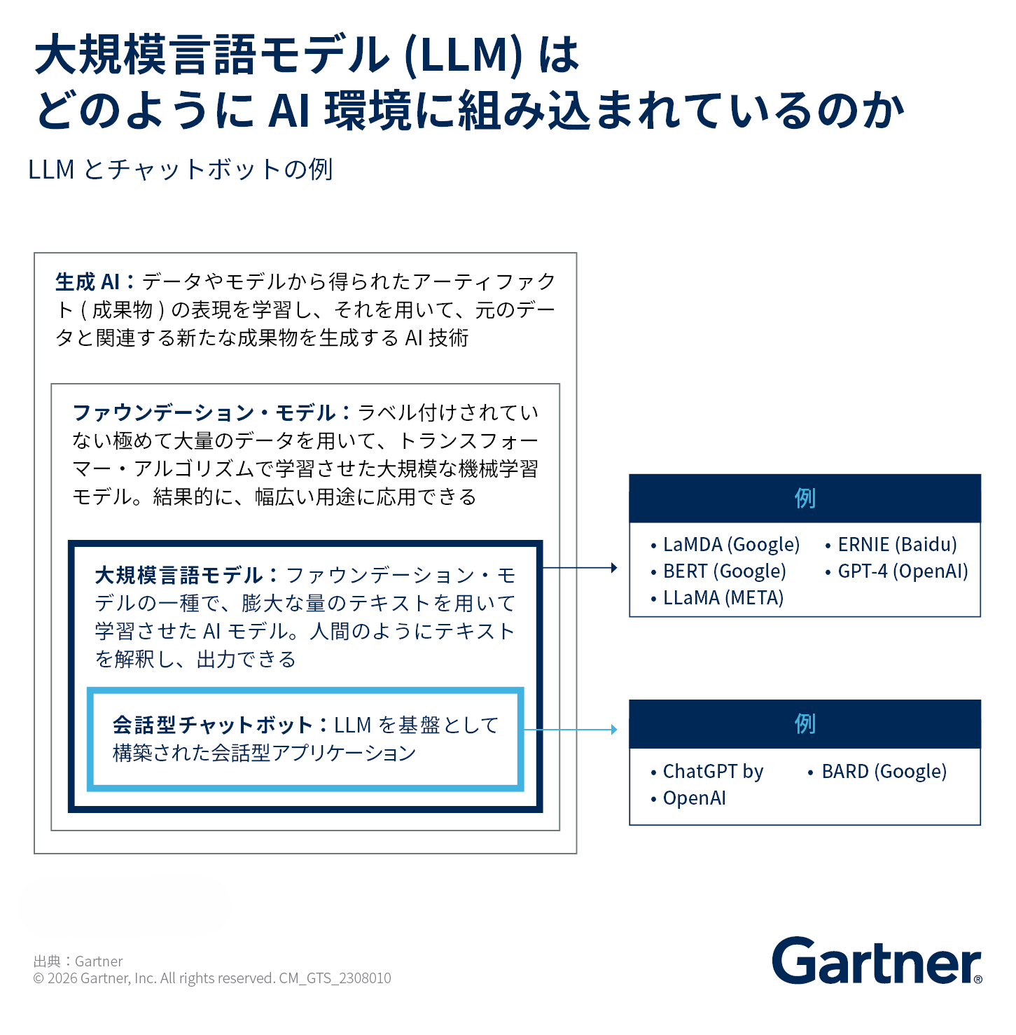 AI (人工知能) とは？定義や仕組み、ビジネスでの活用事例を解説 